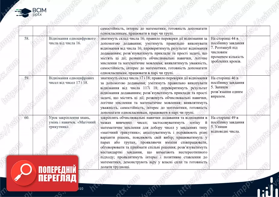 Календарно-тематичне планування. Математика. Посібник 2024 року. Гісь О. М., Філяк І. В. 2 клас22 Календарно-тематичне планування. Математика. Посібник 2024 року. Гісь О. М., Філяк І. В. 2 клас22