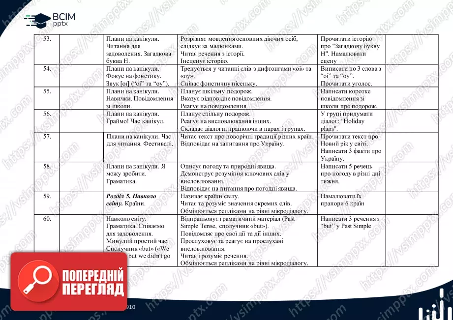 Календарно-тематичне планування. 4 клас. Англійська мова. Автори: Пухта Г., Ґернґрос Ґ., Льюіс-Джонс П.6 Календарно-тематичне планування. 4 клас. Англійська мова. Автори: Пухта Г., Ґернґрос Ґ., Льюіс-Джонс П.6
