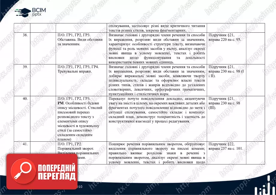 Календарно-тематичне планування. Українська мова. О. Заболотний, В. Заболотний. 8 клас10 Календарно-тематичне планування. Українська мова. О. Заболотний, В. Заболотний. 8 клас10
