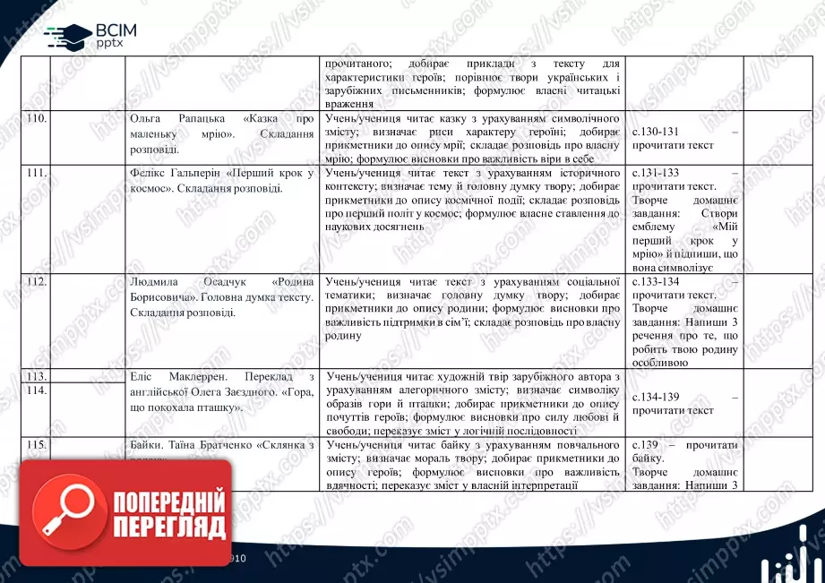 Календарно-тематичне планування. 4 клас. Літературне читання. Автор А.Савчук19 Календарно-тематичне планування. 4 клас. Літературне читання. Автор А.Савчук19
