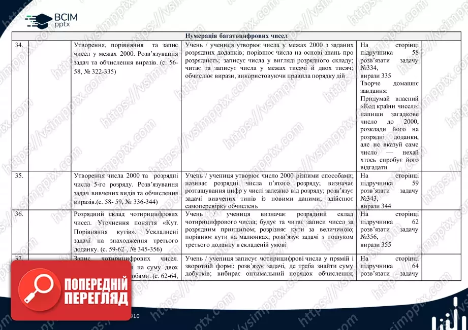 Календарно-тематичне планування. 4 клас. Математика. Автор: Лишенко Г.П.8 Календарно-тематичне планування. 4 клас. Математика. Автор: Лишенко Г.П.8
