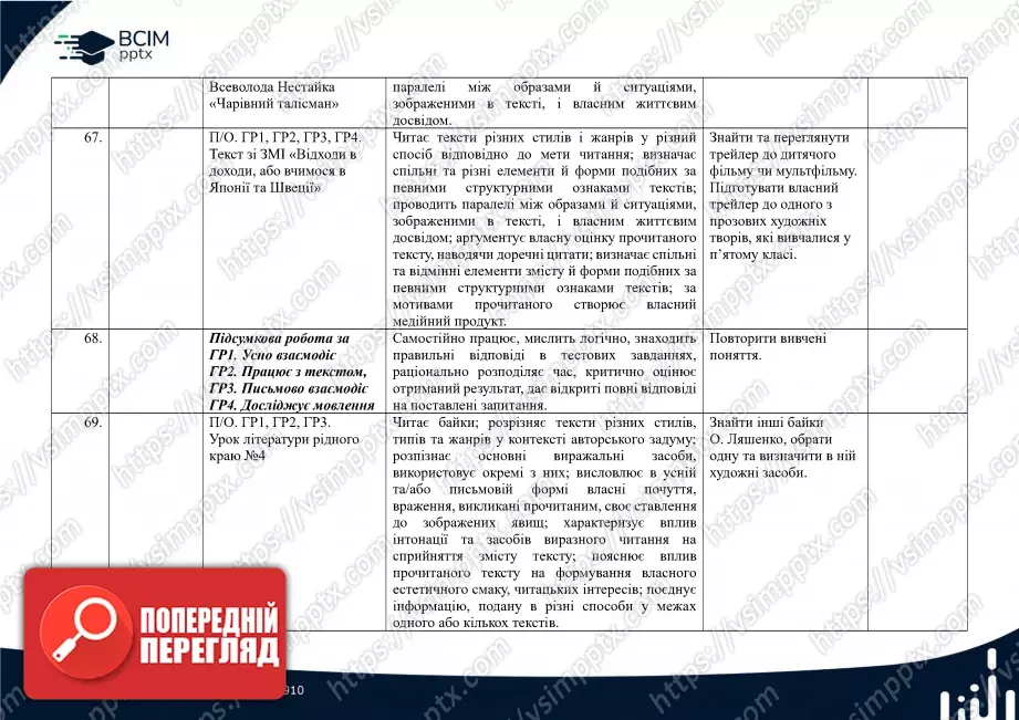 Календарно-тематичне планування. 5 клас. Українська література. Автори: В.Заболотний, О. Заболотний, О. Слоньовська, І. Ярмульська18 Календарно-тематичне планування. 5 клас. Українська література. Автори: В.Заболотний, О. Заболотний, О. Слоньовська, І. Ярмульська18