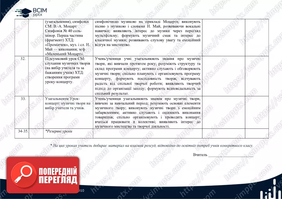 Календарно-тематичне планування. 2 клас. Музичне мистецтво. Автор О. Калініченко11 Календарно-тематичне планування. 2 клас. Музичне мистецтво. Автор О. Калініченко11