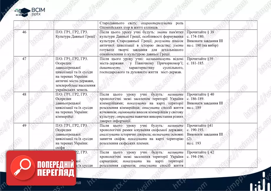 Календарно-тематичне планування. Історії України. Всесвітня історія. І. Щупак, О. Бурлака, Н. Власова, І. Піскарьова. 6 клас.10 Календарно-тематичне планування. Історії України. Всесвітня історія. І. Щупак, О. Бурлака, Н. Власова, І. Піскарьова. 6 клас.10