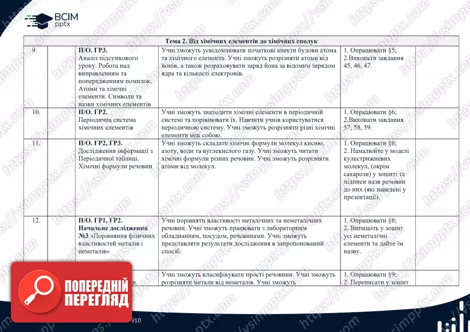 Календарно-тематичне планування. Хімія. О. Григорович, О. Недоруб. 7 клас2 Календарно-тематичне планування. Хімія. О. Григорович, О. Недоруб. 7 клас2
