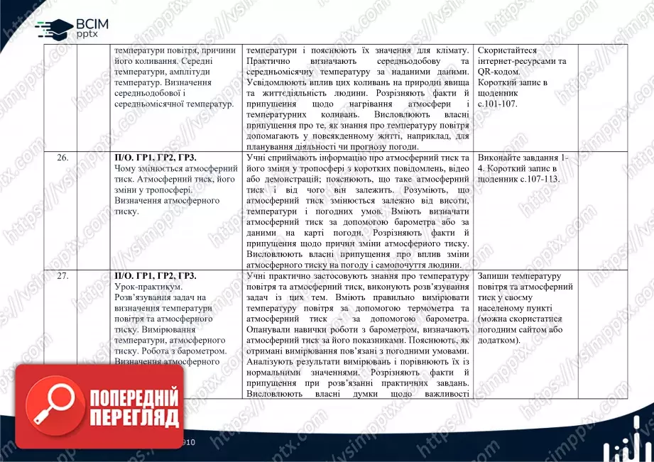 Календарно-тематичне планування. 6 клас. Географія. Автори: Т. Гільберт, А. Довгань, В. Совенко.12 Календарно-тематичне планування. 6 клас. Географія. Автори: Т. Гільберт, А. Довгань, В. Совенко.12