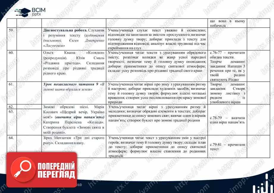 Календарно-тематичне планування. 4 клас. Літературне читання. Автор А.Савчук11 Календарно-тематичне планування. 4 клас. Літературне читання. Автор А.Савчук11