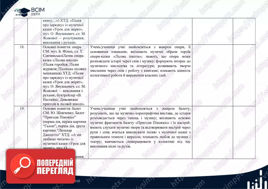 Календарно-тематичне планування. 2 клас. Музичне мистецтво. Автор О. Калініченко6 Календарно-тематичне планування. 2 клас. Музичне мистецтво. Автор О. Калініченко6
