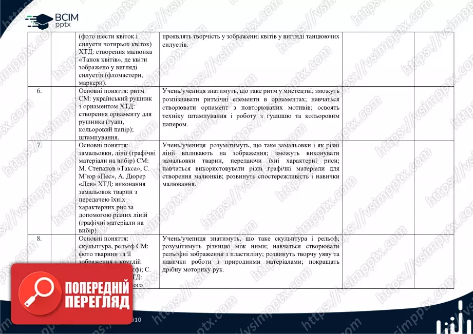 Календарно-тематичне планування. 2 клас. Образотворче мистецтво. Автор О. Калініченко2 Календарно-тематичне планування. 2 клас. Образотворче мистецтво. Автор О. Калініченко2