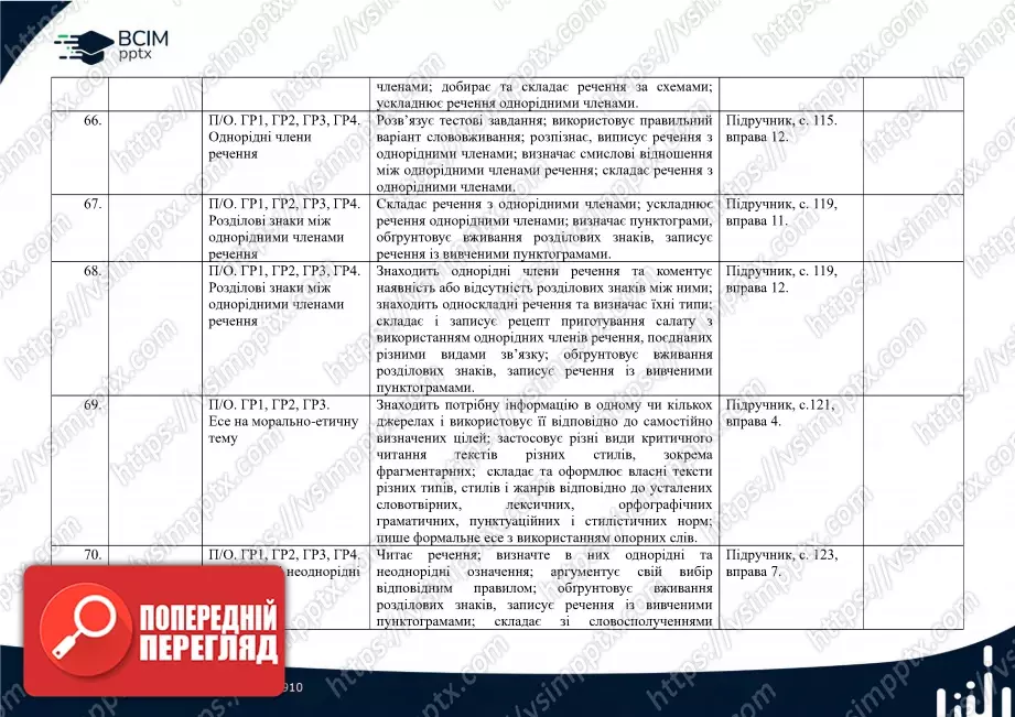 Календарно-тематичне планування. Українська мова. О. Авраменко, З. Тищенко. 8 клас15 Календарно-тематичне планування. Українська мова. О. Авраменко, З. Тищенко. 8 клас15