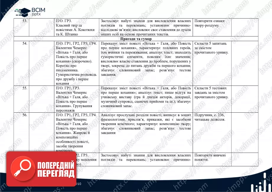Календарно-тематичне планування. 7 клас. Українська література. Автори: Т. Яценко, В. Пахаренко, О. Слижук13 Календарно-тематичне планування. 7 клас. Українська література. Автори: Т. Яценко, В. Пахаренко, О. Слижук13