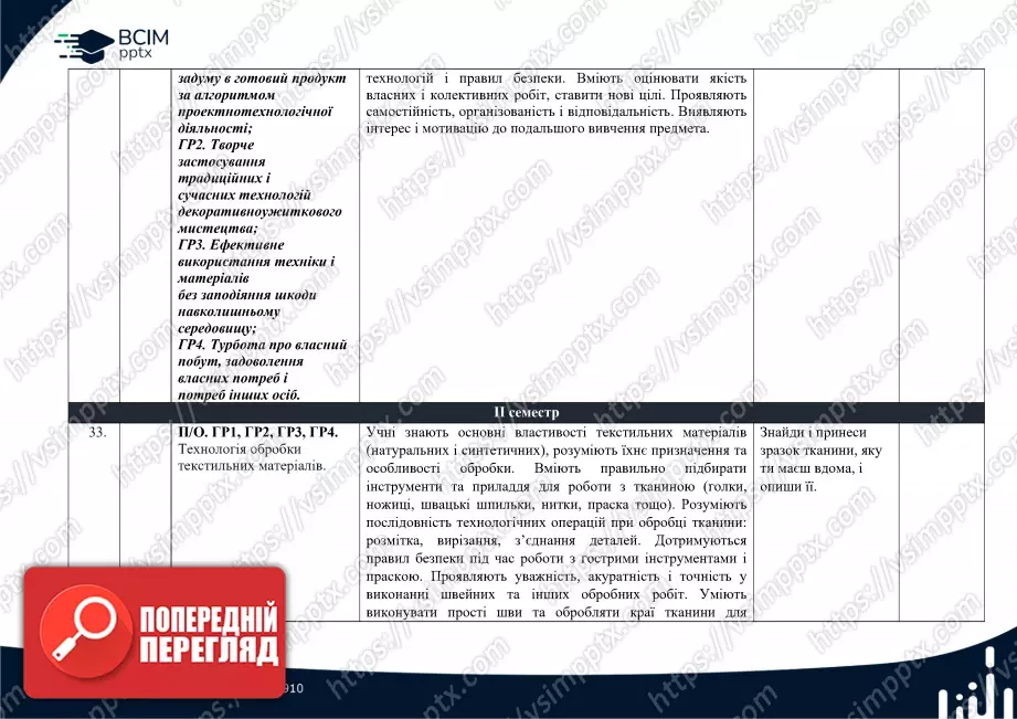 Календарно-тематичне планування. 5 клас. Технології. Автори: Ходзицька І. Ю., Горобець О. В., Медвідь О. Ю., Пасічна Т. С., Приходько Ю. М.12 Календарно-тематичне планування. 5 клас. Технології. Автори: Ходзицька І. Ю., Горобець О. В., Медвідь О. Ю., Пасічна Т. С., Приходько Ю. М.12