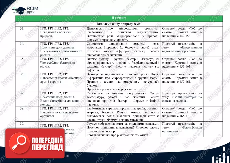 Календарно-тематичне планування. 6 клас. Пізнаємо природу. Автори: Т. Коршевнюк, О. Ярошенко.6 Календарно-тематичне планування. 6 клас. Пізнаємо природу. Автори: Т. Коршевнюк, О. Ярошенко.6