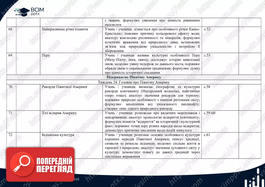 Календарно-тематичне планування.  Я досліджую світ. Т. В. Воронцова, В. С. Пономаренко. 2 клас.15 Календарно-тематичне планування.  Я досліджую світ. Т. В. Воронцова, В. С. Пономаренко. 2 клас.15