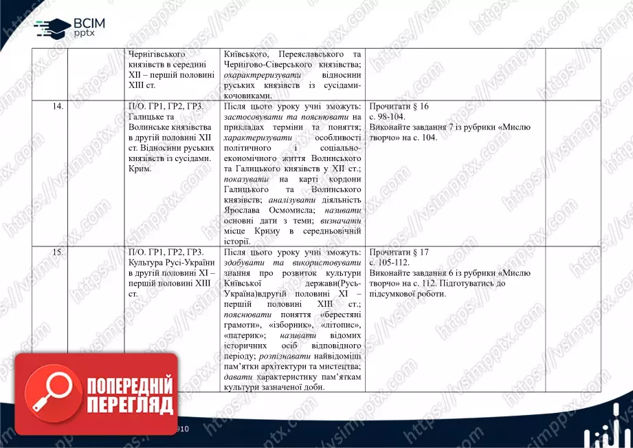 Календарно-тематичне планування. Історія України. І.Я. Щупак, О.В. Бурлака, В. Дрібниця, О.В. Желіба, І.О. Піскарьова. 7 клас5 Календарно-тематичне планування. Історія України. І.Я. Щупак, О.В. Бурлака, В. Дрібниця, О.В. Желіба, І.О. Піскарьова. 7 клас5