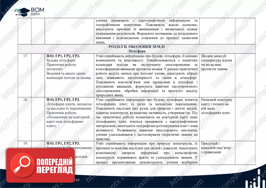 Календарно-тематичне планування. 6 клас. Географія. Автори: С. П. Запотоцький, М. В. Зінкевич, О. М. Романишин, Н. М. Титар,  О. В. Горовий, І. М. Миколів6 Календарно-тематичне планування. 6 клас. Географія. Автори: С. П. Запотоцький, М. В. Зінкевич, О. М. Романишин, Н. М. Титар,  О. В. Горовий, І. М. Миколів6