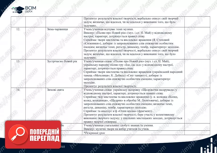 Календарно-тематичне планування. 1 клас. Музичне мистецтво. Автор О. Калініченко4 Календарно-тематичне планування. 1 клас. Музичне мистецтво. Автор О. Калініченко4