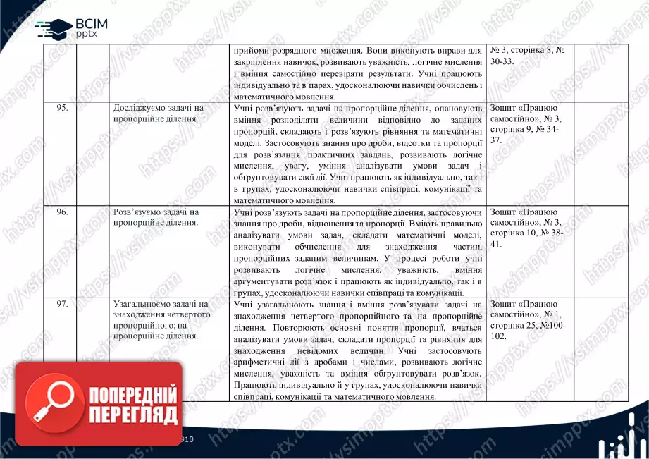 Календарно-тематичне планування. 4 клас. Математика. Автори: Скворцова С. О., Онопрієнко О. В.23 Календарно-тематичне планування. 4 клас. Математика. Автори: Скворцова С. О., Онопрієнко О. В.23