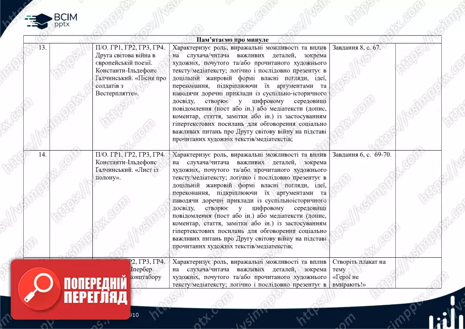 Календарно-тематичне планування. Зарубіжна література. О. Ніколенко, Н. Рудніцька, Л. Мацевко-Бекерська. 7 клас5 Календарно-тематичне планування. Зарубіжна література. О. Ніколенко, Н. Рудніцька, Л. Мацевко-Бекерська. 7 клас5