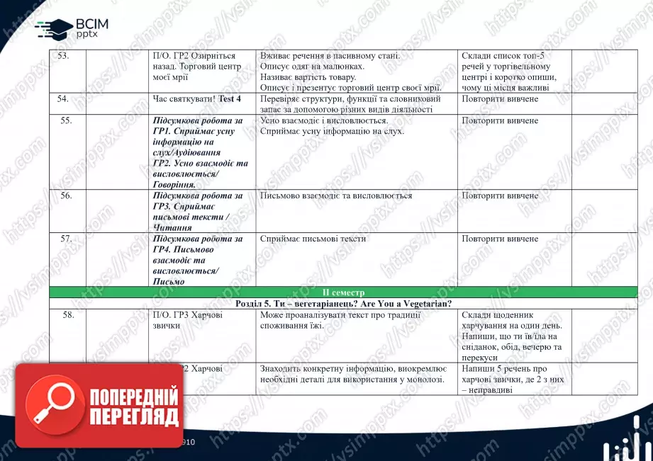 Календарно-тематичне планування. Англійська мова. Карпюк О. Д., Карпюк К. Т. 6 клас6 Календарно-тематичне планування. Англійська мова. Карпюк О. Д., Карпюк К. Т. 6 клас6