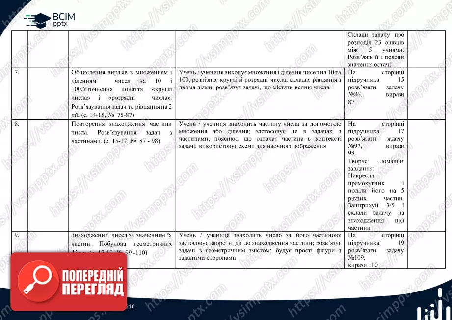 Календарно-тематичне планування. 4 клас. Математика. Автор: Лишенко Г.П.2 Календарно-тематичне планування. 4 клас. Математика. Автор: Лишенко Г.П.2