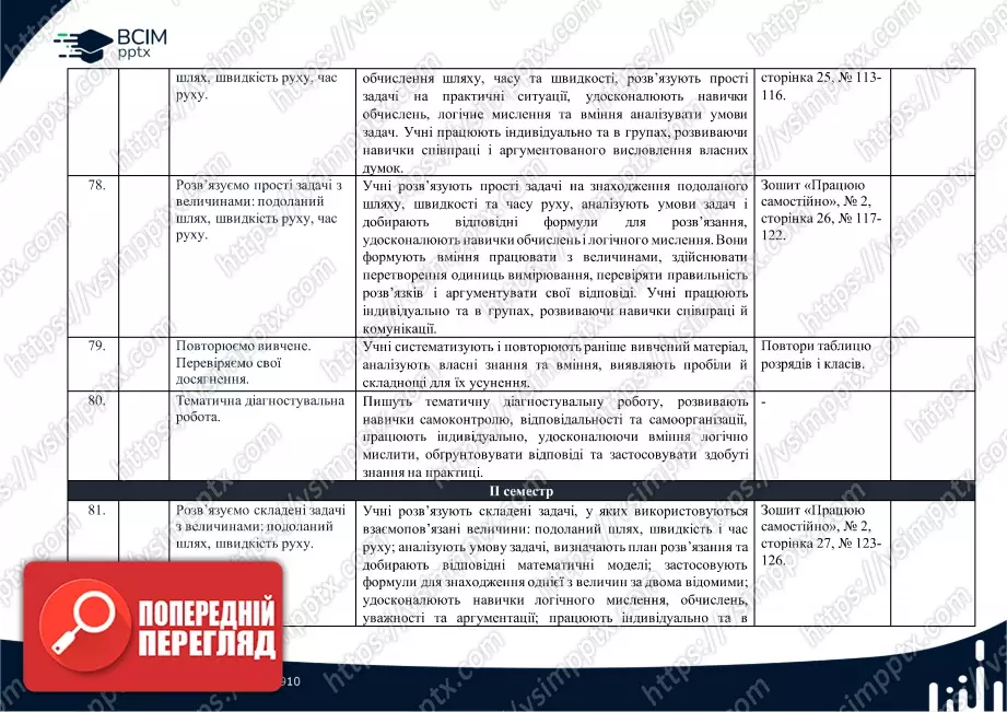 Календарно-тематичне планування. 4 клас. Математика. Автори: Скворцова С. О., Онопрієнко О. В.18 Календарно-тематичне планування. 4 клас. Математика. Автори: Скворцова С. О., Онопрієнко О. В.18