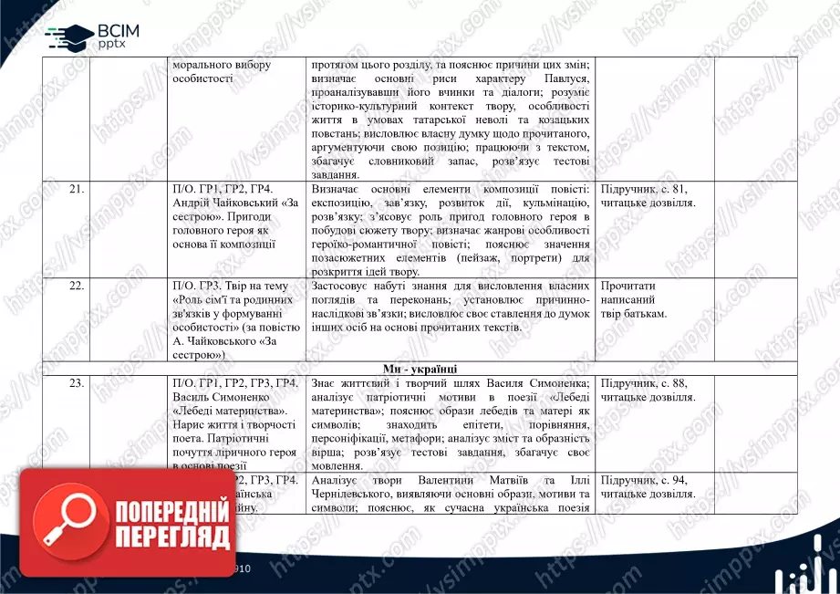 Календарно-тематичне планування. 7 клас. Українська література. Автори: Т. Яценко, В. Пахаренко, О. Слижук5 Календарно-тематичне планування. 7 клас. Українська література. Автори: Т. Яценко, В. Пахаренко, О. Слижук5