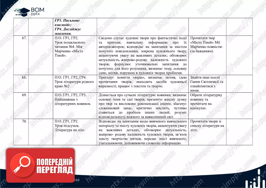Календарно-тематичне планування. 7 клас. Українська література. Автори: О. Калинич, С. Дячок17 Календарно-тематичне планування. 7 клас. Українська література. Автори: О. Калинич, С. Дячок17