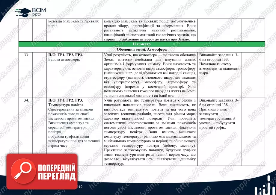 Календарно-тематичне планування. 6 клас. Географія. Автори: С. Кобернік, Р. Коваленко13 Календарно-тематичне планування. 6 клас. Географія. Автори: С. Кобернік, Р. Коваленко13
