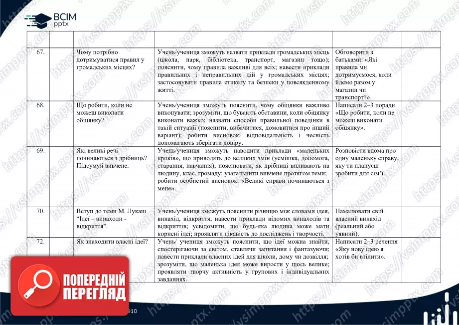 Календарно-тематичне планування. Я досліджую світ. Волощенко О. В., Козак О. П., Остапенко. 1 клас. До підручника 2024 року випуску14 Календарно-тематичне планування. Я досліджую світ. Волощенко О. В., Козак О. П., Остапенко. 1 клас. До підручника 2024 року випуску14
