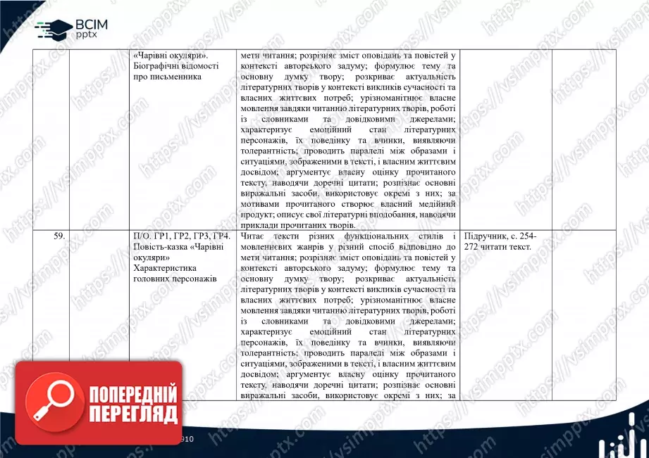 Календарно-тематичне планування. 5 клас. Українська література. Автори: О. Калинич, С. Дячок24 Календарно-тематичне планування. 5 клас. Українська література. Автори: О. Калинич, С. Дячок24