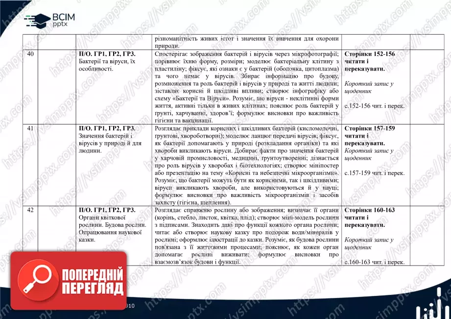 Календарно-тематичне планування. 5 клас. Пізнаємо природу. Автори: Д. Біда, Т. Гільбер, Я. Колісник.15 Календарно-тематичне планування. 5 клас. Пізнаємо природу. Автори: Д. Біда, Т. Гільбер, Я. Колісник.15