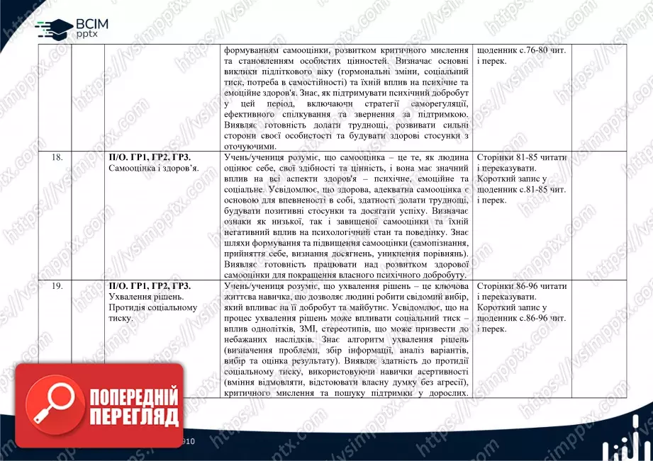 Календарно-тематичне планування.6 клас. Здоров’я, безпека та добробут. Автори: Воронцова Т. В., Пономаренко В. С., Лаврентьєва І. В., Хомич О. Л.7 Календарно-тематичне планування.6 клас. Здоров’я, безпека та добробут. Автори: Воронцова Т. В., Пономаренко В. С., Лаврентьєва І. В., Хомич О. Л.7