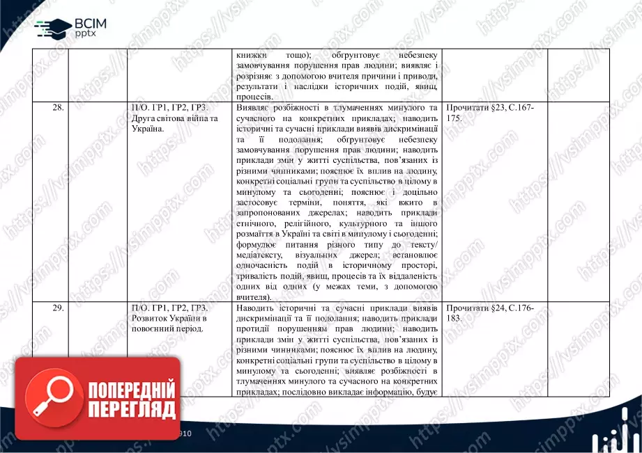 Календарно-тематичне планування. 5 клас. Досліджуємо історію і суспільство. Автори: Васильків І. Д., Басюк О. Я., Гінкул Г. С., Грисюк Л. А.13 Календарно-тематичне планування. 5 клас. Досліджуємо історію і суспільство. Автори: Васильків І. Д., Басюк О. Я., Гінкул Г. С., Грисюк Л. А.13
