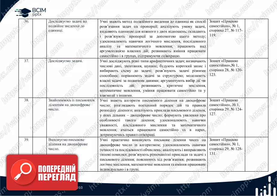 Календарно-тематичне планування. 4 клас. Математика. Автори: Скворцова С. О., Онопрієнко О. В.9 Календарно-тематичне планування. 4 клас. Математика. Автори: Скворцова С. О., Онопрієнко О. В.9