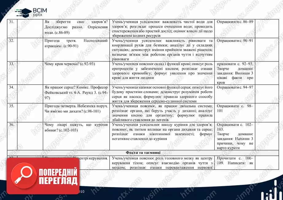 Календарно-тематичне планування. 4 клас. Я досліджую світ. Автори: О. Волощенко, О. Козак, Г.Остапенко6 Календарно-тематичне планування. 4 клас. Я досліджую світ. Автори: О. Волощенко, О. Козак, Г.Остапенко6