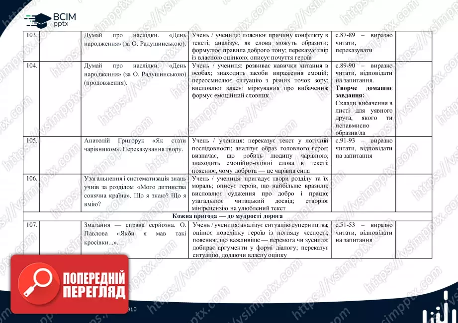 Календарно-тематичне планування (посібник). Літературне читання. Посібник. М. Вашуленко, О. Вашуленко, С. Дубовик. 2 клас21 Календарно-тематичне планування (посібник). Літературне читання. Посібник. М. Вашуленко, О. Вашуленко, С. Дубовик. 2 клас21