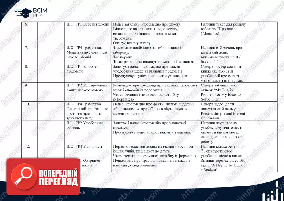 Календарно-тематичне планування. Англійська мова. Карпюк О. Д., Карпюк К. Т. 6 клас1 Календарно-тематичне планування. Англійська мова. Карпюк О. Д., Карпюк К. Т. 6 клас1