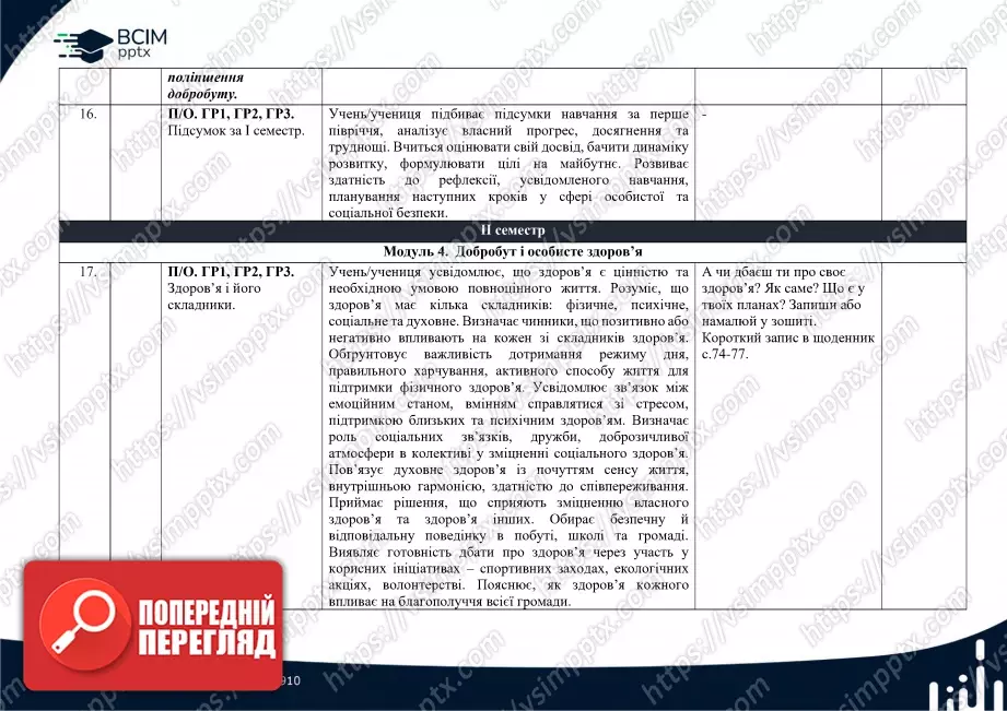 Календарно-тематичне планування. 5 клас. Здоров’я, безпека та добробут. Автори: О. Шиян, О. Волощенко, В. Дяків, О. Козак, А. Седоченко5 Календарно-тематичне планування. 5 клас. Здоров’я, безпека та добробут. Автори: О. Шиян, О. Волощенко, В. Дяків, О. Козак, А. Седоченко5