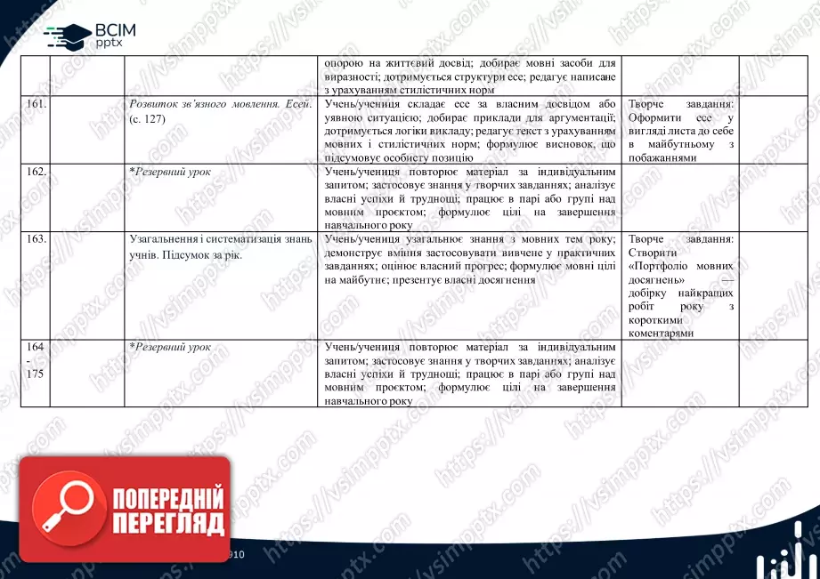 Календарно-тематичне планування. 4 клас. Українська мова. Автори: Большакова І., Хворостяний І.24 Календарно-тематичне планування. 4 клас. Українська мова. Автори: Большакова І., Хворостяний І.24