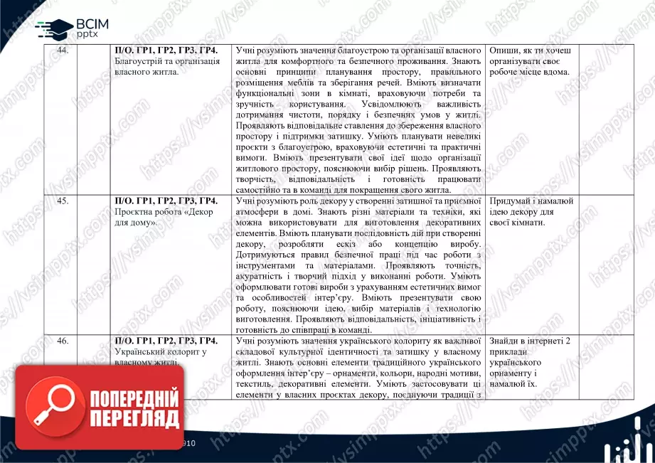 Календарно-тематичне планування. 5 клас. Технології. Автори: Ходзицька І. Ю., Горобець О. В., Медвідь О. Ю., Пасічна Т. С., Приходько Ю. М.18 Календарно-тематичне планування. 5 клас. Технології. Автори: Ходзицька І. Ю., Горобець О. В., Медвідь О. Ю., Пасічна Т. С., Приходько Ю. М.18