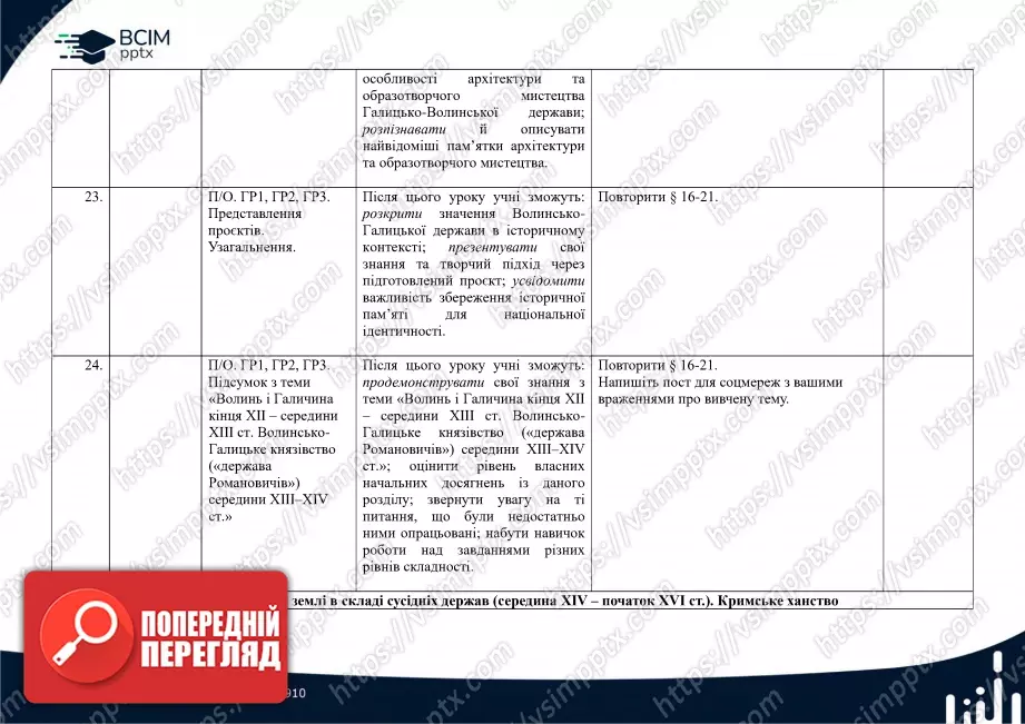 Календарно-тематичне планування. Історія України. О. Пометун, О. Дудар, Н. Гупан. 7 клас10 Календарно-тематичне планування. Історія України. О. Пометун, О. Дудар, Н. Гупан. 7 клас10