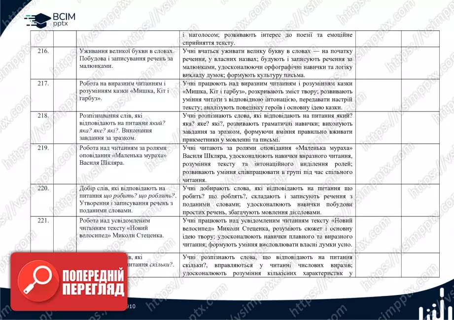 Календарно-тематичне планування (посібник). 1 клас. Навчання грамоти. Посібник. "Українська мова. Буквар" Катерина Пономарьова56 Календарно-тематичне планування (посібник). 1 клас. Навчання грамоти. Посібник. "Українська мова. Буквар" Катерина Пономарьова56