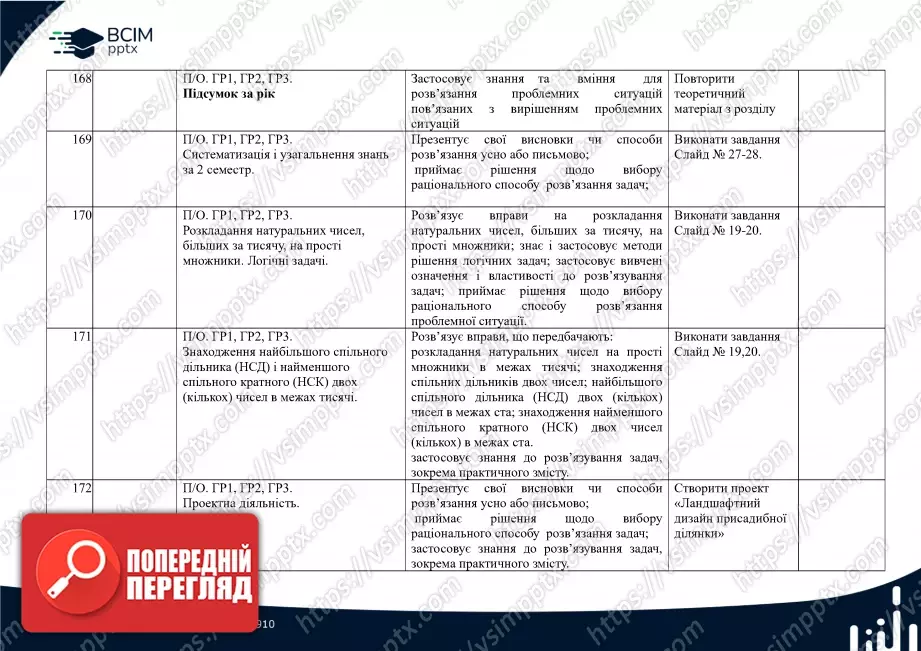 Календарно-тематичне планування. Математика. О. Істер. 5 клас.43 Календарно-тематичне планування. Математика. О. Істер. 5 клас.43