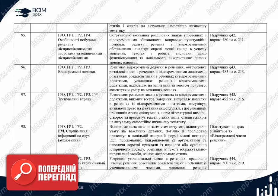 Календарно-тематичне планування. Українська мова. О. Заболотний, В. Заболотний. 8 клас24 Календарно-тематичне планування. Українська мова. О. Заболотний, В. Заболотний. 8 клас24