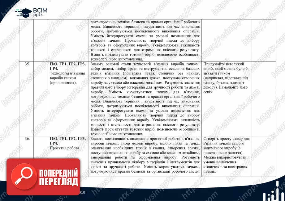Календарно-тематичне планування. Технології. Ходзицька І. Ю., Горобець О. В., Медвідь О. Ю., Пасічна Т. С., Приходько Ю. М. 7 клас18 Календарно-тематичне планування. Технології. Ходзицька І. Ю., Горобець О. В., Медвідь О. Ю., Пасічна Т. С., Приходько Ю. М. 7 клас18