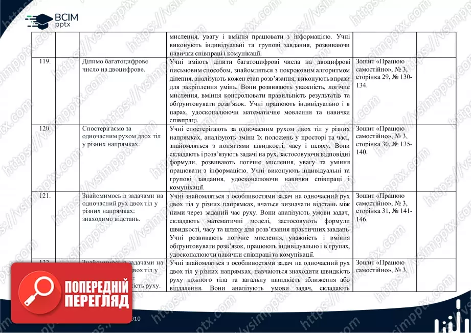 Календарно-тематичне планування. 4 клас. Математика. Автори: Скворцова С. О., Онопрієнко О. В.29 Календарно-тематичне планування. 4 клас. Математика. Автори: Скворцова С. О., Онопрієнко О. В.29