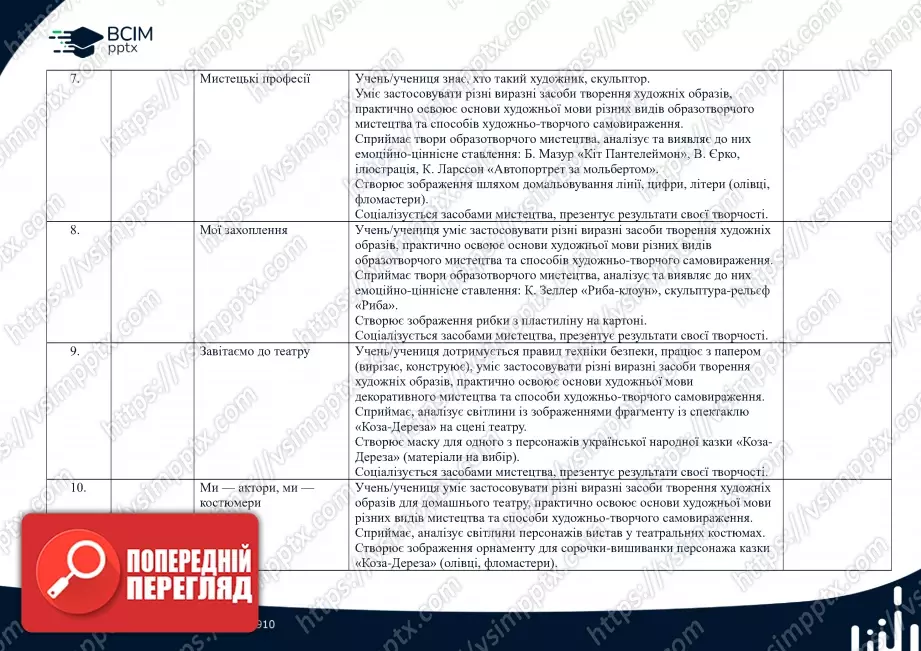 Календарно-тематичне планування. 1 клас. Образотворче мистецтво. Автор О. Калініченко2 Календарно-тематичне планування. 1 клас. Образотворче мистецтво. Автор О. Калініченко2
