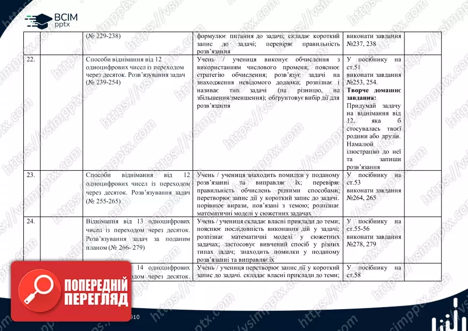 Календарно-тематичне планування. Математика. Посібник. Листопад Н. П. 2 клас.5 Календарно-тематичне планування. Математика. Посібник. Листопад Н. П. 2 клас.5