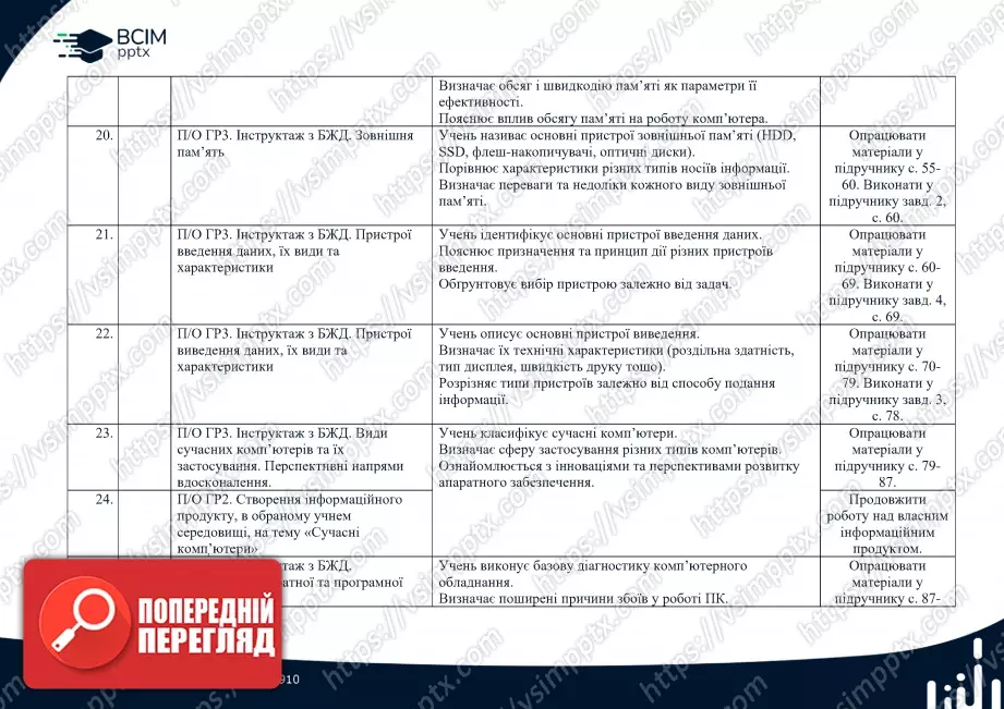 Календарно-тематичне планування. Інформатика. Й.Ривкінд, Т. Лисенко, Л. Чернікова, В. Шакотько. 8 клас.3 Календарно-тематичне планування. Інформатика. Й.Ривкінд, Т. Лисенко, Л. Чернікова, В. Шакотько. 8 клас.3